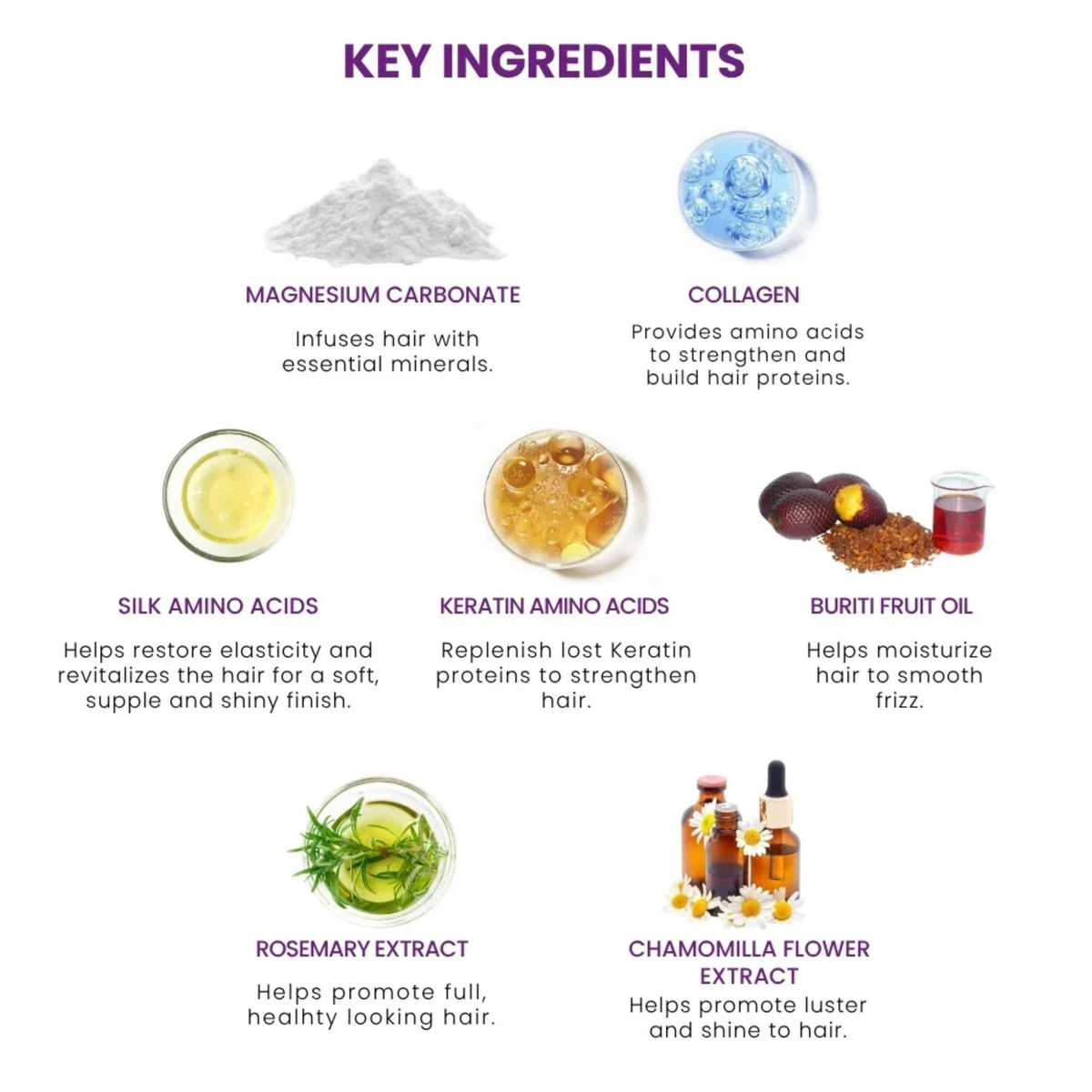 Nøgleingredienser i hårprodukt: magnesiumcarbonat, collagen, silke- og keratin-aminosyrer, buritiolie, rosmarin- og kamilleekstrakt.