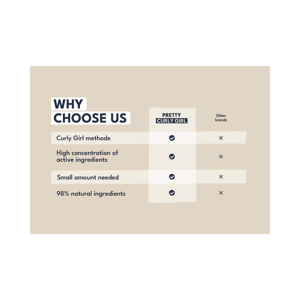 Sammenligningstabel "Why Choose Us" for Pretty Curly Girl versus andre mærker med fire flueben-kriterier.